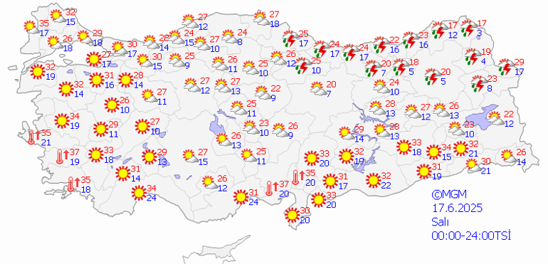 Hava Durumu