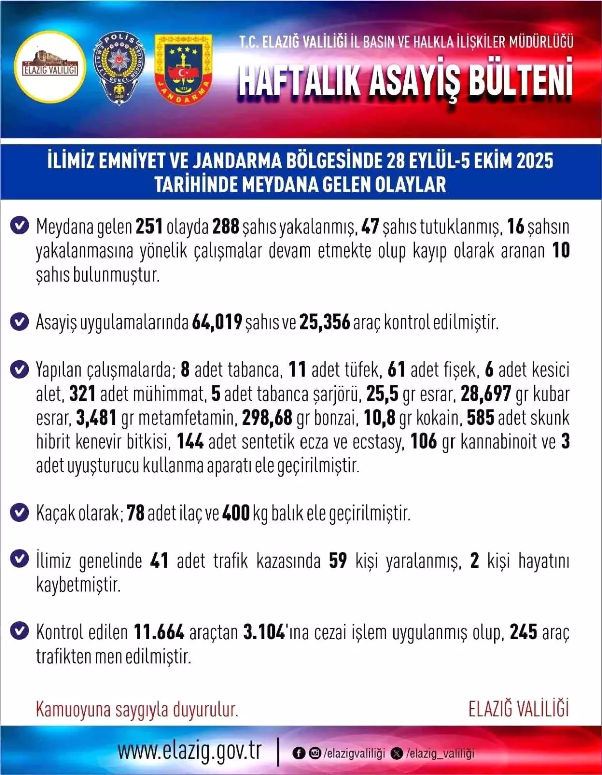 elazigda haftada 251 olay 288 gozalti TMJa3LqC